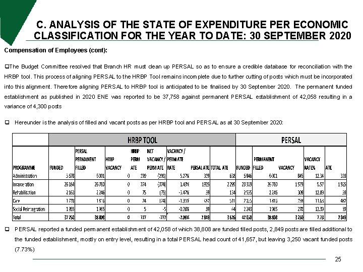 C. ANALYSIS OF THE STATE OF EXPENDITURE PER ECONOMIC CLASSIFICATION FOR THE YEAR TO