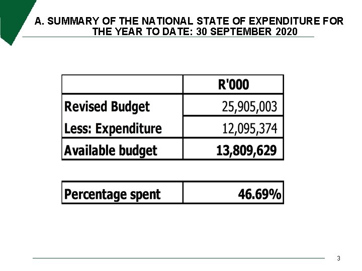 A. SUMMARY OF THE NATIONAL STATE OF EXPENDITURE FOR THE YEAR TO DATE: 30