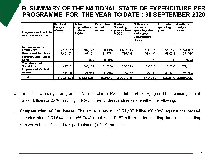 B. SUMMARY OF THE NATIONAL STATE OF EXPENDITURE PER PROGRAMME FOR THE YEAR TO