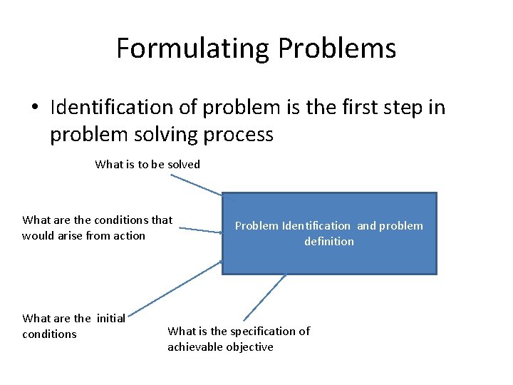 Formulating Problems • Identification of problem is the first step in problem solving process