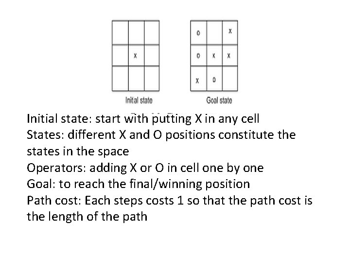 Initial state: start with putting X in any cell States: different X and O