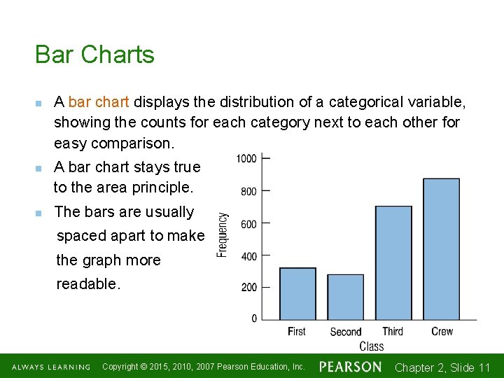 Bar Charts n n n A bar chart displays the distribution of a categorical