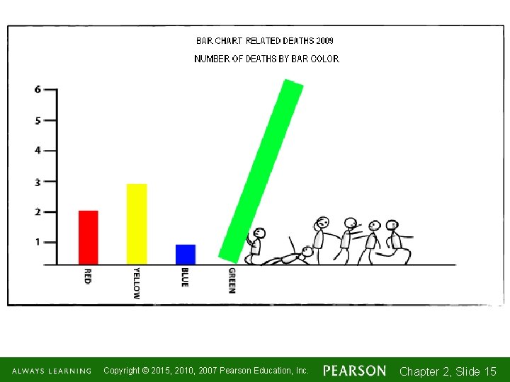 Copyright © 2015, 2010, 2007 Pearson Education, Inc. Chapter 2, Slide 1 -1515 