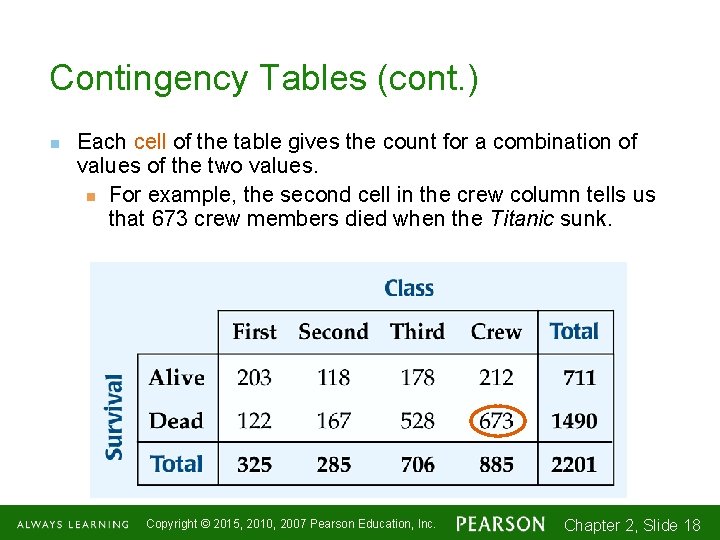 Contingency Tables (cont. ) n Each cell of the table gives the count for