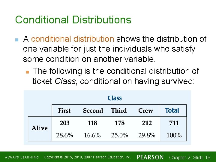 Conditional Distributions n A conditional distribution shows the distribution of one variable for just