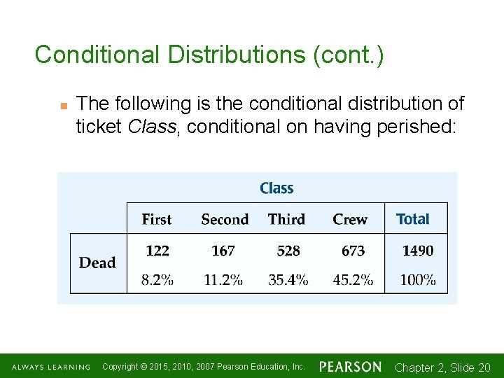 Conditional Distributions (cont. ) n The following is the conditional distribution of ticket Class,