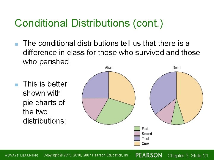 Conditional Distributions (cont. ) n n The conditional distributions tell us that there is