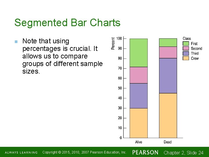 Segmented Bar Charts n Note that using percentages is crucial. It allows us to