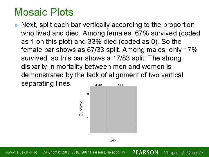 Mosaic Plots n Next, split each bar vertically according to the proportion who lived