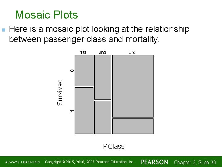 Mosaic Plots n Here is a mosaic plot looking at the relationship between passenger