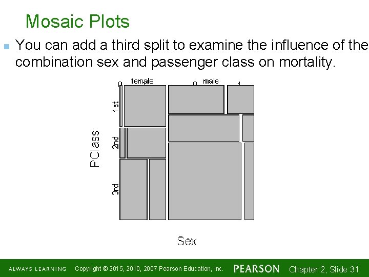 Mosaic Plots n You can add a third split to examine the influence of