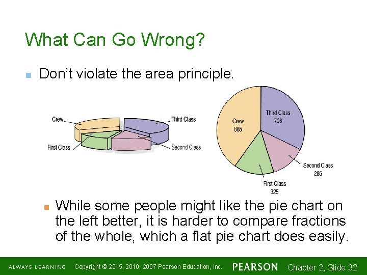 What Can Go Wrong? n Don’t violate the area principle. n While some people