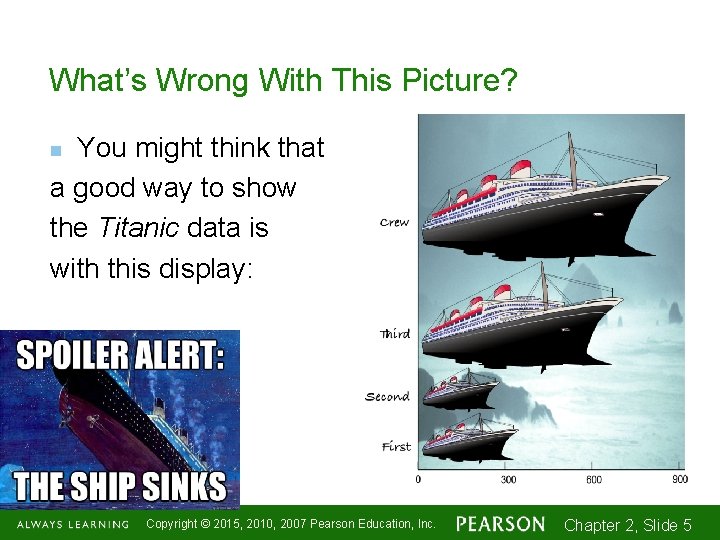 What’s Wrong With This Picture? You might think that a good way to show