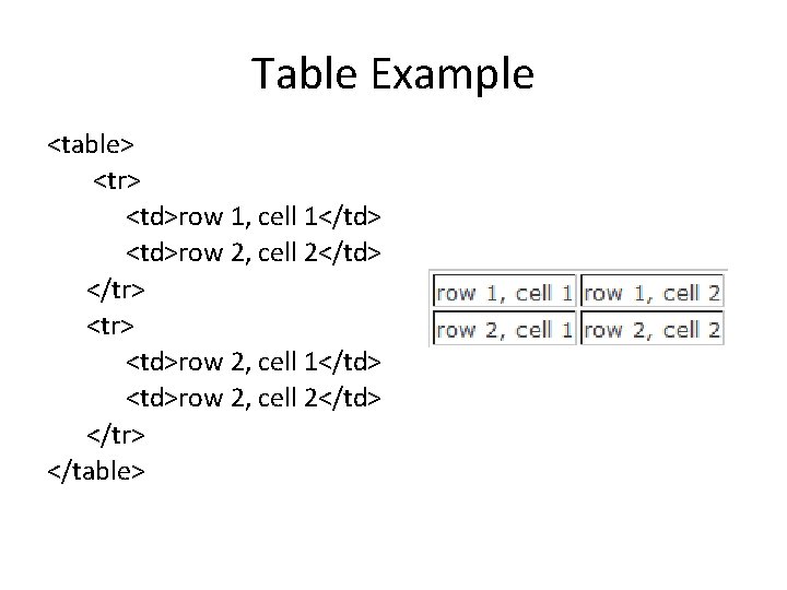 Table Example <table> <tr> <td>row 1, cell 1</td> <td>row 2, cell 2</td> </tr> <td>row