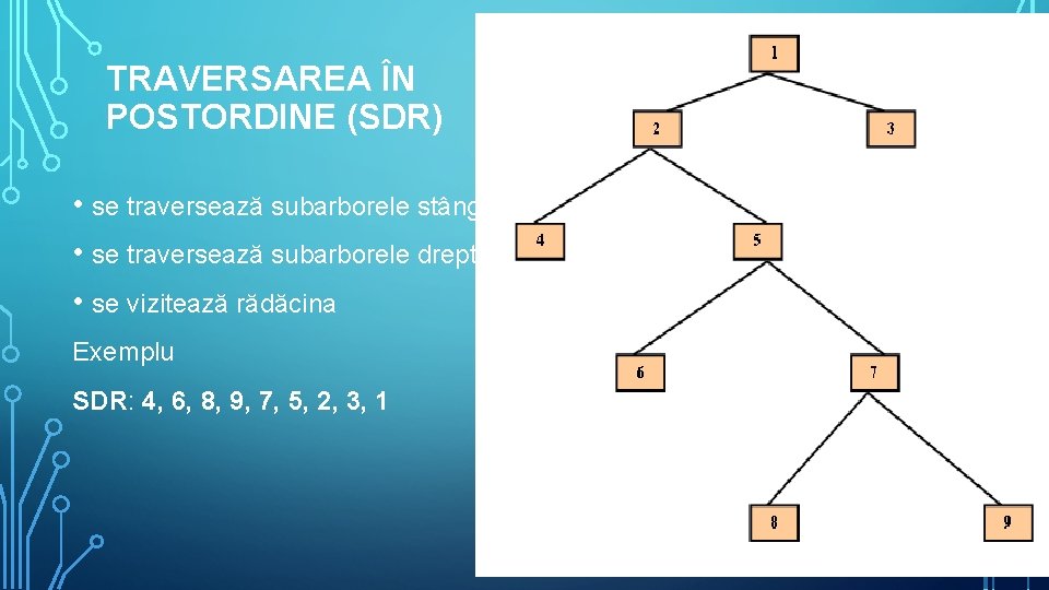 TRAVERSAREA ÎN POSTORDINE (SDR) • se traversează subarborele stâng • se traversează subarborele drept