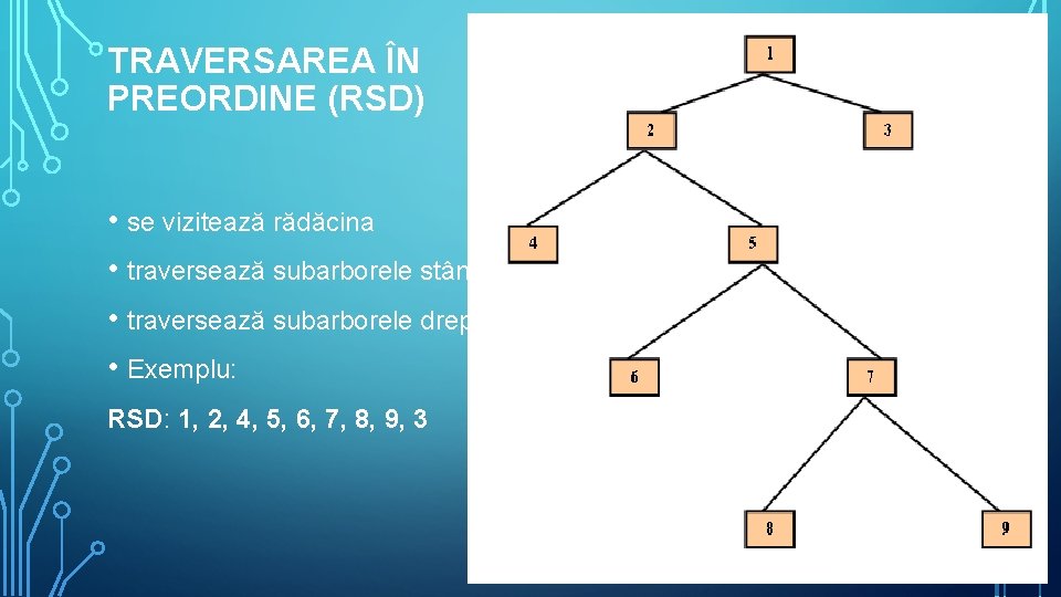 TRAVERSAREA ÎN PREORDINE (RSD) • se vizitează rădăcina • traversează subarborele stâng • traversează