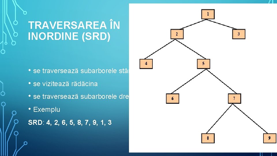 TRAVERSAREA ÎN INORDINE (SRD) • se traversează subarborele stâng • se vizitează rădăcina •