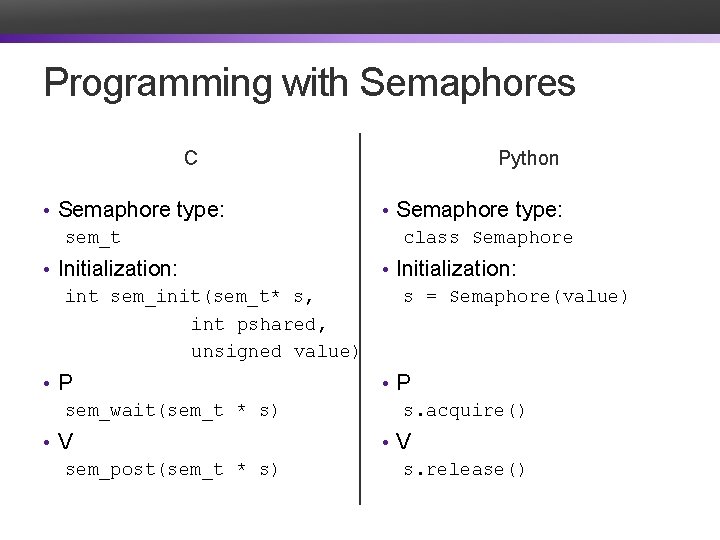 Programming with Semaphores C Python • Semaphore type: sem_t • Semaphore type: class Semaphore