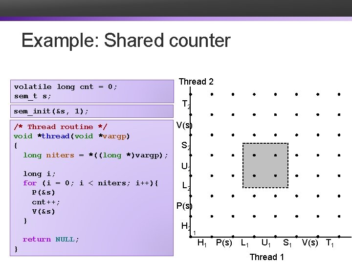 Example: Shared counter volatile long cnt = 0; sem_t s; sem_init(&s, 1); /* Thread