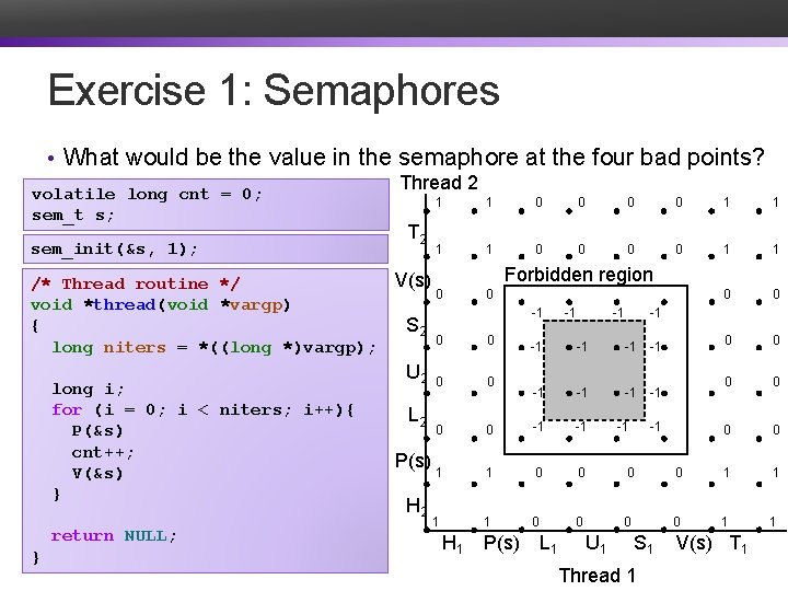 Exercise 1: Semaphores • What would be the value in the semaphore at the