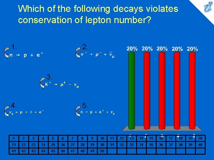 Which of the following decays violates conservation of lepton number? 1. 2. 3. 4.