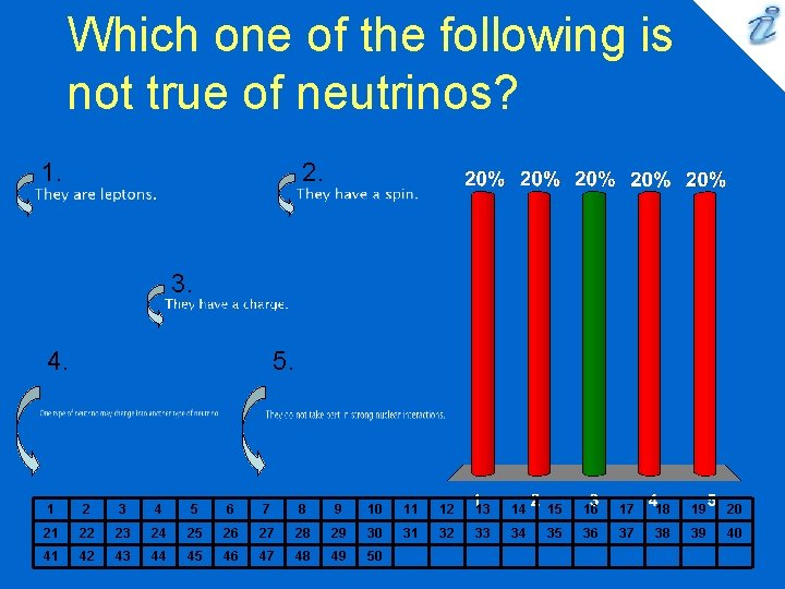 Which one of the following is not true of neutrinos? 1. 2. 3. 4.