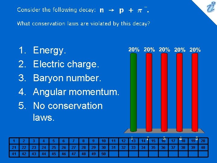 1. 2. 3. 4. 5. Energy. Electric charge. Baryon number. Angular momentum. No conservation
