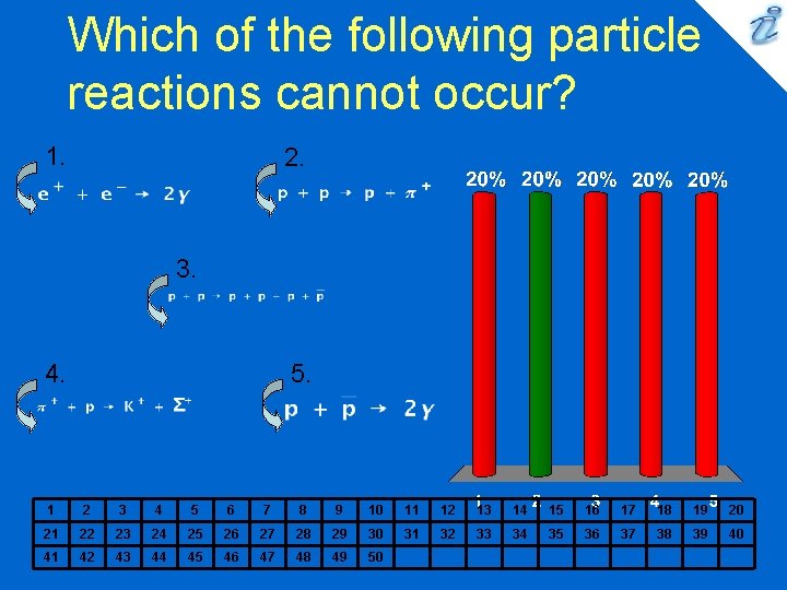 Which of the following particle reactions cannot occur? 1. 2. 3. 5. 4. 1