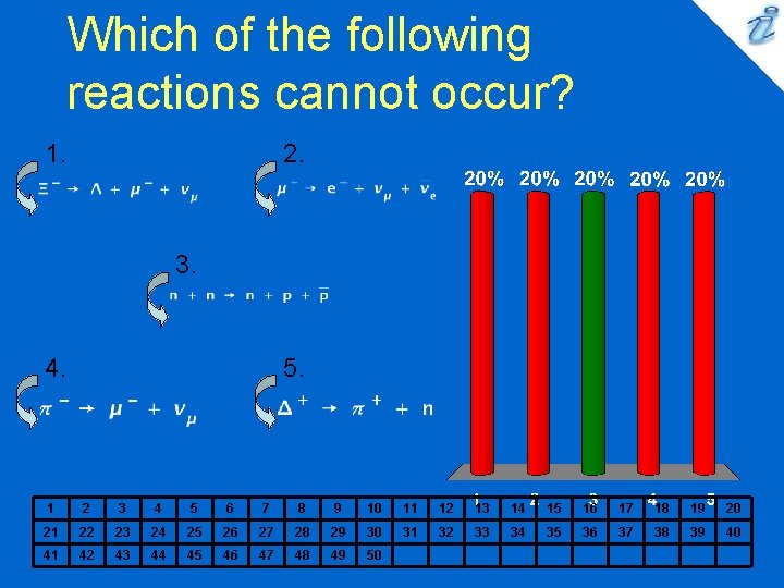 Which of the following reactions cannot occur? 1. 2. 3. 4. 5. 1 2