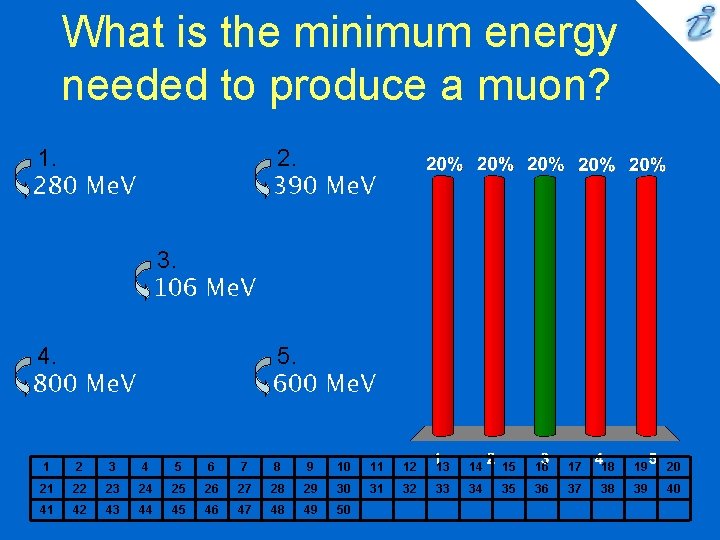 What is the minimum energy needed to produce a muon? 1. 2. 3. 4.