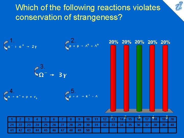 Which of the following reactions violates conservation of strangeness? 1. 2. 3. 4. 5.