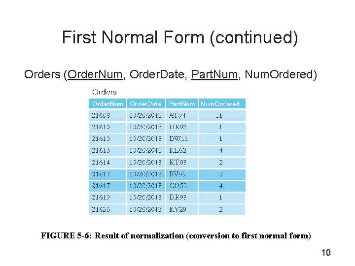 First Normal Form (continued) Orders (Order. Num, Order. Date, Part. Num, Num. Ordered) FIGURE