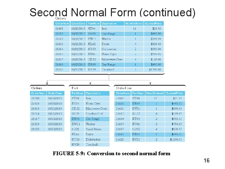 Second Normal Form (continued) FIGURE 5 -9: Conversion to second normal form 16 