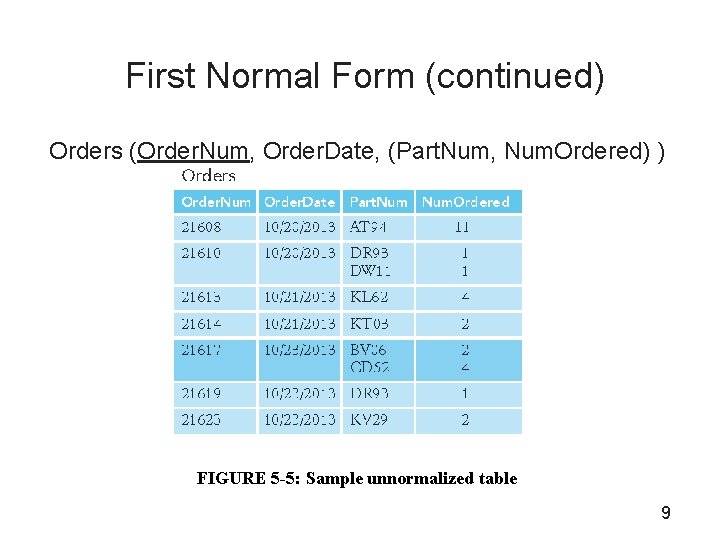 First Normal Form (continued) Orders (Order. Num, Order. Date, (Part. Num, Num. Ordered) )