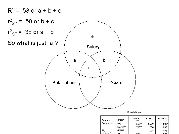 R 2 =. 53 or a + b + c r 2 SY =.