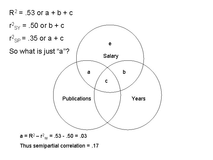 R 2 =. 53 or a + b + c r 2 SY =.