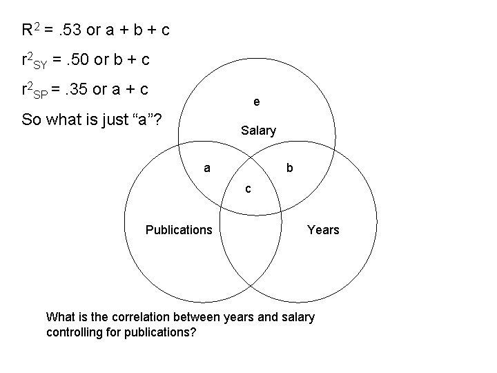 R 2 =. 53 or a + b + c r 2 SY =.