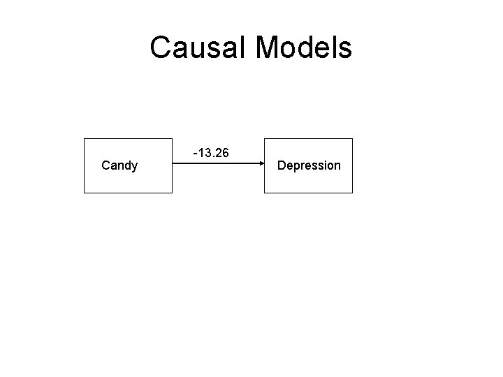 Causal Models Candy -13. 26 Depression 