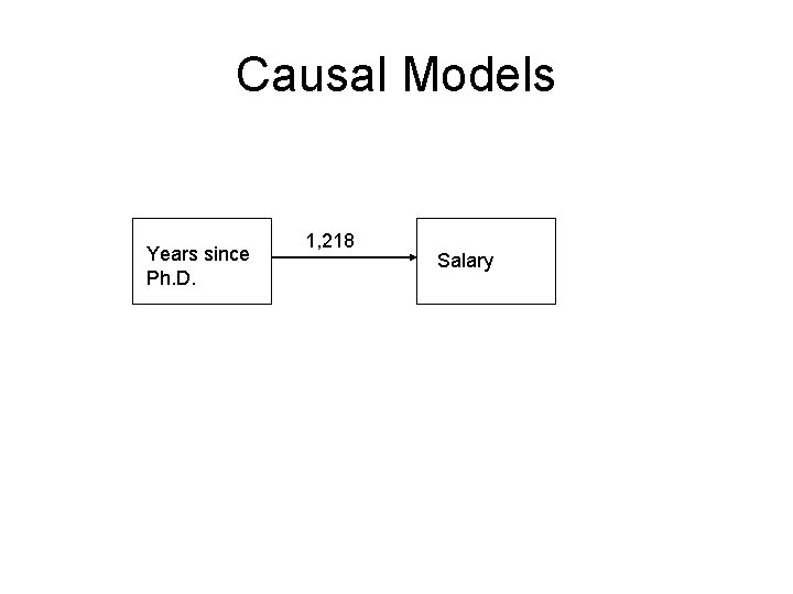 Causal Models Years since Ph. D. 1, 218 Salary 