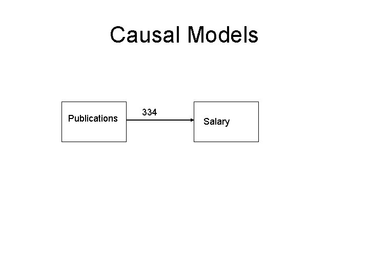 Causal Models Publications 334 Salary 