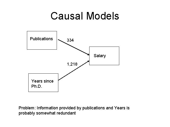 Causal Models Publications 334 Salary 1, 218 Years since Ph. D. Problem: Information provided