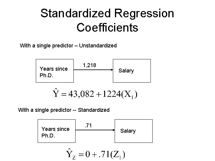 Standardized Regression Coefficients With a single predictor – Unstandardized Years since Ph. D. 1,