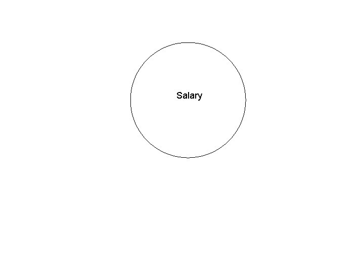 Salary 
