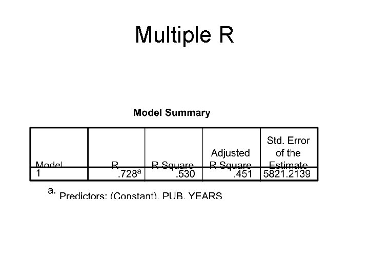 Multiple R 