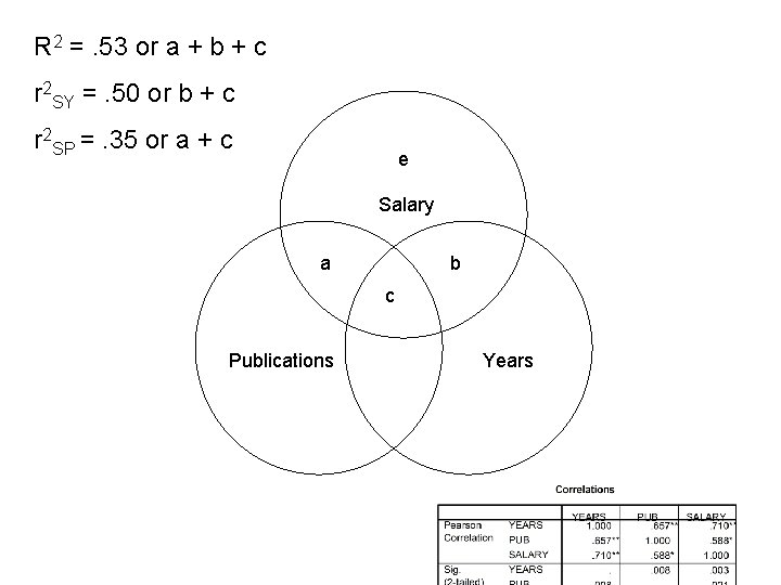 R 2 =. 53 or a + b + c r 2 SY =.