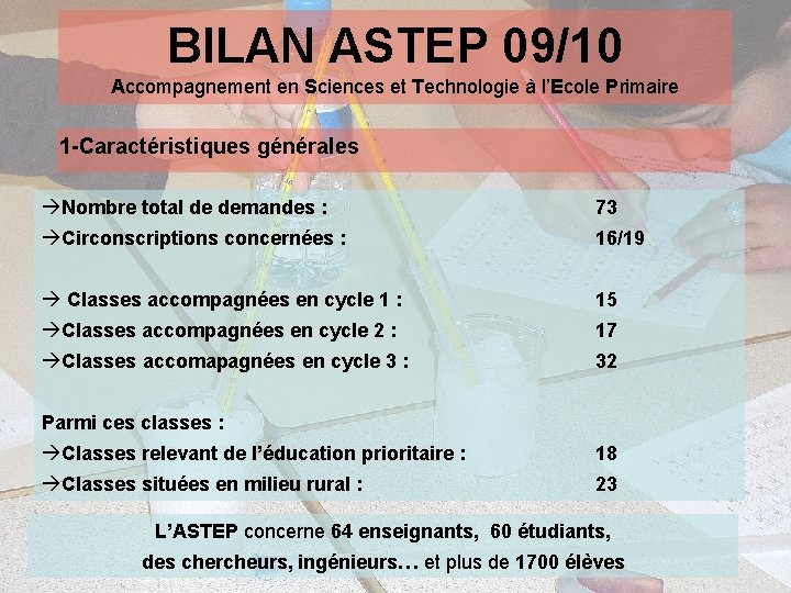 BILAN ASTEP 09/10 Accompagnement en Sciences et Technologie à l’Ecole Primaire 1 -Caractéristiques générales