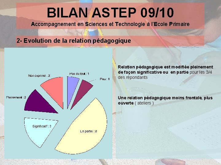 BILAN ASTEP 09/10 Accompagnement en Sciences et Technologie à l’Ecole Primaire 2 - Evolution