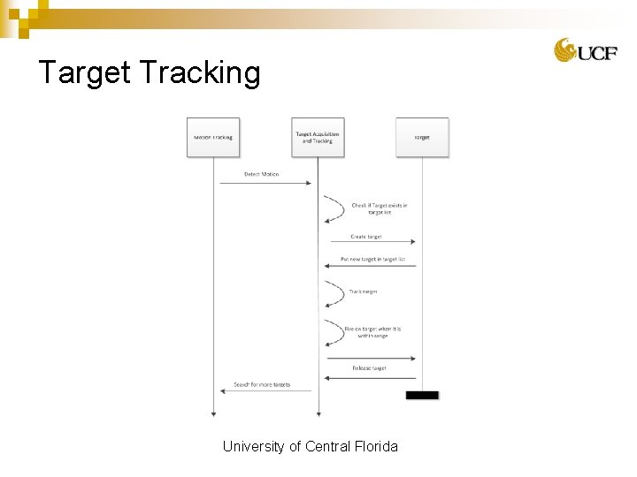 Target Tracking University of Central Florida 