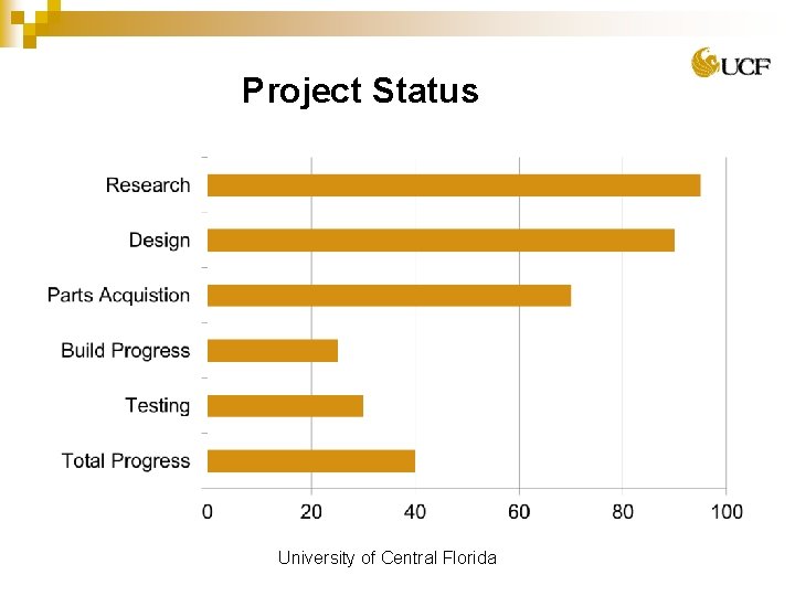 Project Status University of Central Florida 