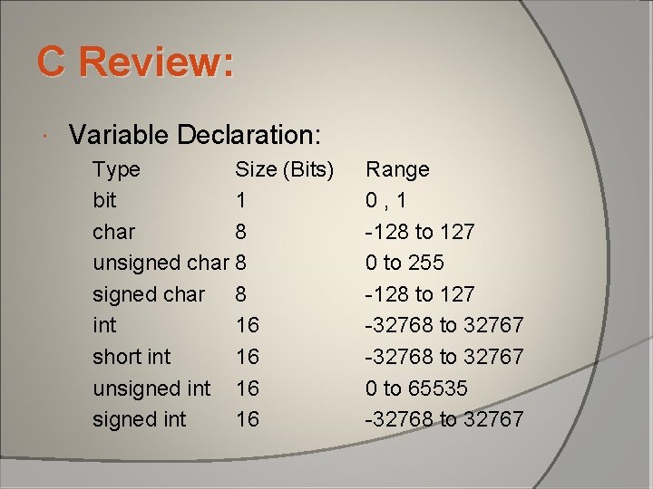 C Review: Variable Declaration: Type Size (Bits) bit 1 char 8 unsigned char 8 C Review: Variable Declaration: Type Size (Bits) bit 1 char 8 unsigned char 8
